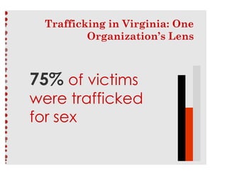  
	
  
	
  
Trafficking in Virginia: One
Organization’s Lens	
  
	
  
	
  
	
  
	
  
	
  
	
  
	
  
	
  
75% of victims
we...