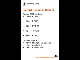 Salford Business School www.business.salford.ac.uk Approx 3600 students: 1900  FT UG 300  PT UG 725  FT PGT 75  FT PGR  600  PT PG Includes approx: 1000 International students 130  Academics   60  Support staff 