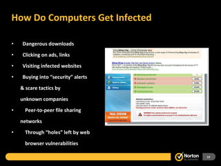 How Do Computers Get Infected Dangerous downloads Clicking on ads, links Visiting infected websites Buying into “security” alerts & scare tactics by  unknown companies Peer-to-peer file sharing networks Through “holes” left by web   browser vulnerabilities 