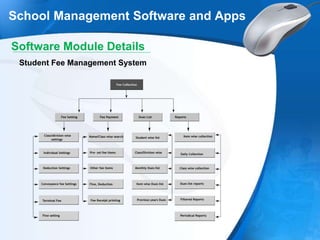 .
School Management Software and Apps
Software Module Details
Student Fee Management System
 