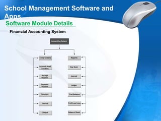 School Management Software and
Apps
Software Module Details
Financial Accounting System
 