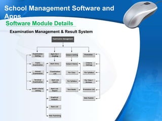 School Management Software and
Apps
Software Module Details
Examination Management & Result System
 