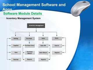 School Management Software and
Apps
Software Module Details
Inventory Management System
 