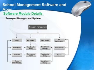 School Management Software and
Apps
Software Module Details
Transport Management System
 