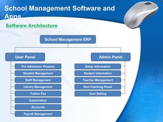 School Management Software and
Apps
Software Architecture
School Management ERP
User Panel Admin Panel
Pre Admission Process
Student Management
Staff Management
Library Management
Tuition Fee
Examination
Accounts
Payroll Management
Setup Information
Student Information
Teacher Management
Non-Teaching Panel
User Setting
 
