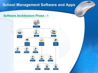 .
School Management Software and Apps
Software Architecture Phase - 1
 