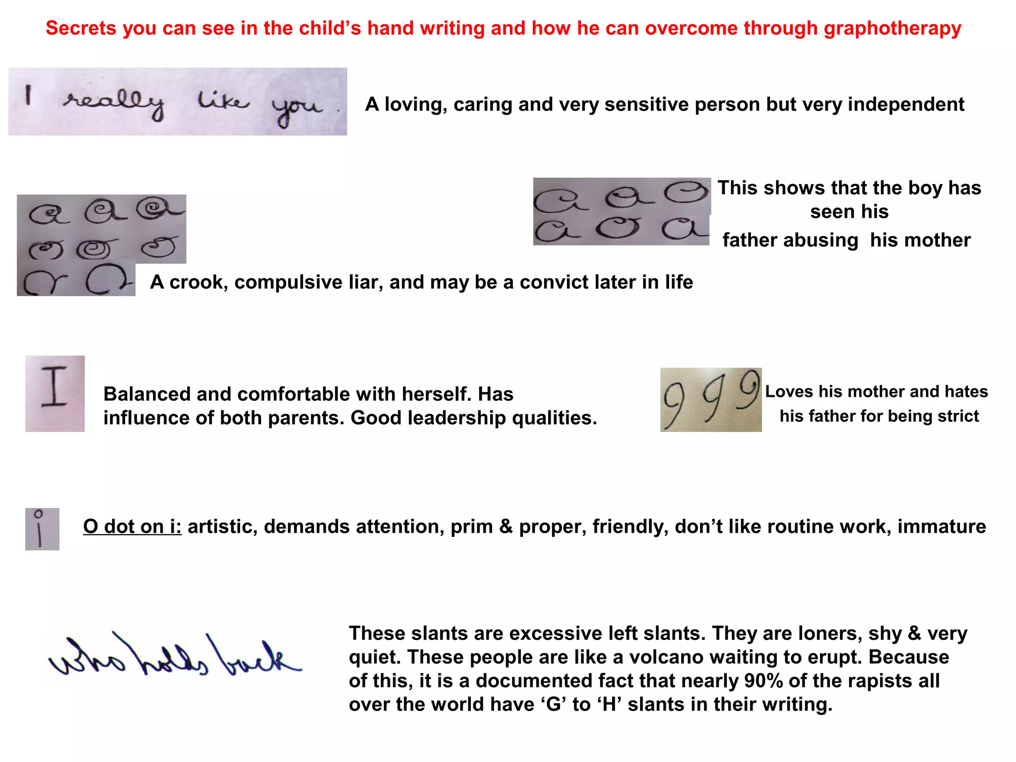 Secrets you can see in the child’s hand writing and how he can overcome through graphotherapy


                                 A loving, caring and very sensitive person but very independent



                                                                         This shows that the boy has
                                                                                  seen his
                                                                         father abusing his mother

          A crook, compulsive liar, and may be a convict later in life




     Balanced and comfortable with herself. Has                              Loves his mother and hates
     influence of both parents. Good leadership qualities.                    his father for being strict




   O dot on i: artistic, demands attention, prim & proper, friendly, don’t like routine work, immature




                                These slants are excessive left slants. They are loners, shy & very
                                quiet. These people are like a volcano waiting to erupt. Because
                                of this, it is a documented fact that nearly 90% of the rapists all
                                over the world have ‘G’ to ‘H’ slants in their writing.
 