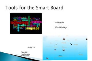 <- Wordle Word Collage Prezi -> Graphic Organizer 