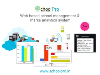 Web based school management &  marks analytics system www.schoolpro.in 