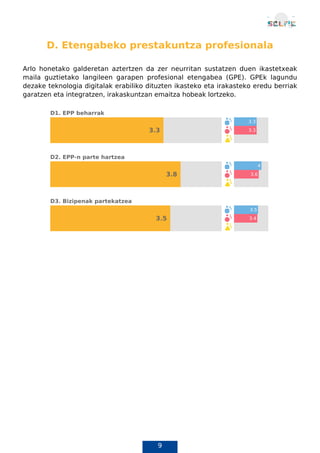 9
D. Etengabeko prestakuntza profesionala
Arlo honetako galderetan aztertzen da zer neurritan sustatzen duen ikastetxeak
maila guztietako langileen garapen profesional etengabea (GPE). GPEk lagundu
dezake teknologia digitalak erabiliko dituzten ikasteko eta irakasteko eredu berriak
garatzen eta integratzen, irakaskuntzan emaitza hobeak lortzeko.
E. Pedagogia: laguntzak eta baliabideak
 