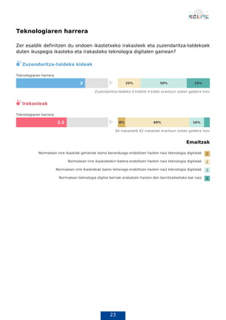 23
Teknologiaren harrera
Zer esaldik definitzen du ondoen ikastetxeko irakasleek eta zuzendaritza-taldekoek
duten ikuspegia ikasteko eta irakasteko teknologia digitalen gainean?
Emaitzak
Teknologiaren erabilera
 