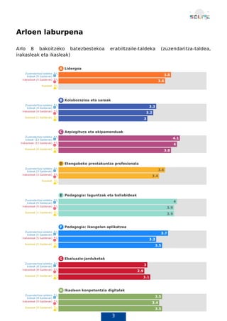 3
Arloen laburpena
Arlo 8 bakoitzeko batezbestekoa erabiltzaile-taldeka (zuzendaritza-taldea,
irakasleak eta ikasleak)
Arloko emaitzak
 
