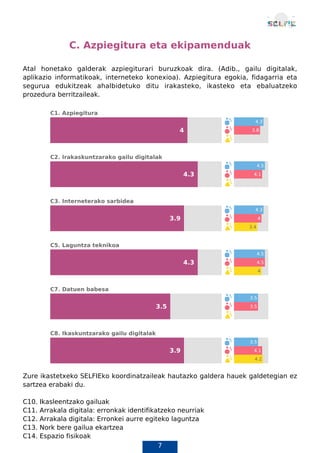 7
C. Azpiegitura eta ekipamenduak
Atal honetako galderak azpiegiturari buruzkoak dira. (Adib., gailu digitalak,
aplikazio informatikoak, interneteko konexioa). Azpiegitura egokia, fidagarria eta
segurua edukitzeak ahalbidetuko ditu irakasteko, ikasteko eta ebaluatzeko
prozedura berritzaileak.
Zure ikastetxeko SELFIEko koordinatzaileak hautazko galdera hauek galdetegian ez
sartzea erabaki du.
C10. Ikasleentzako gailuak
C11. Arrakala digitala: erronkak identifikatzeko neurriak
C12. Arrakala digitala: Erronkei aurre egiteko laguntza
C13. Nork bere gailua ekartzea
C14. Espazio fisikoak
C15. Laguntza-teknologiak
 