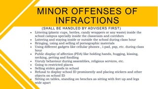 (SHALL BE HANDLED BY ADVISERS FIRST)
MINOR OFFENSES OF
INFRACTIONS
 