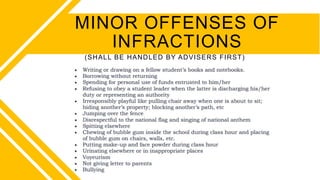 (SHALL BE HANDLED BY ADVISERS FIRST)
MINOR OFFENSES OF
INFRACTIONS
 