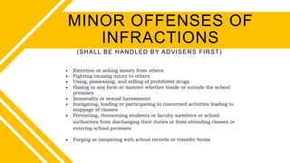 (SHALL BE HANDLED BY ADVISERS FIRST)
MINOR OFFENSES OF
INFRACTIONS
 