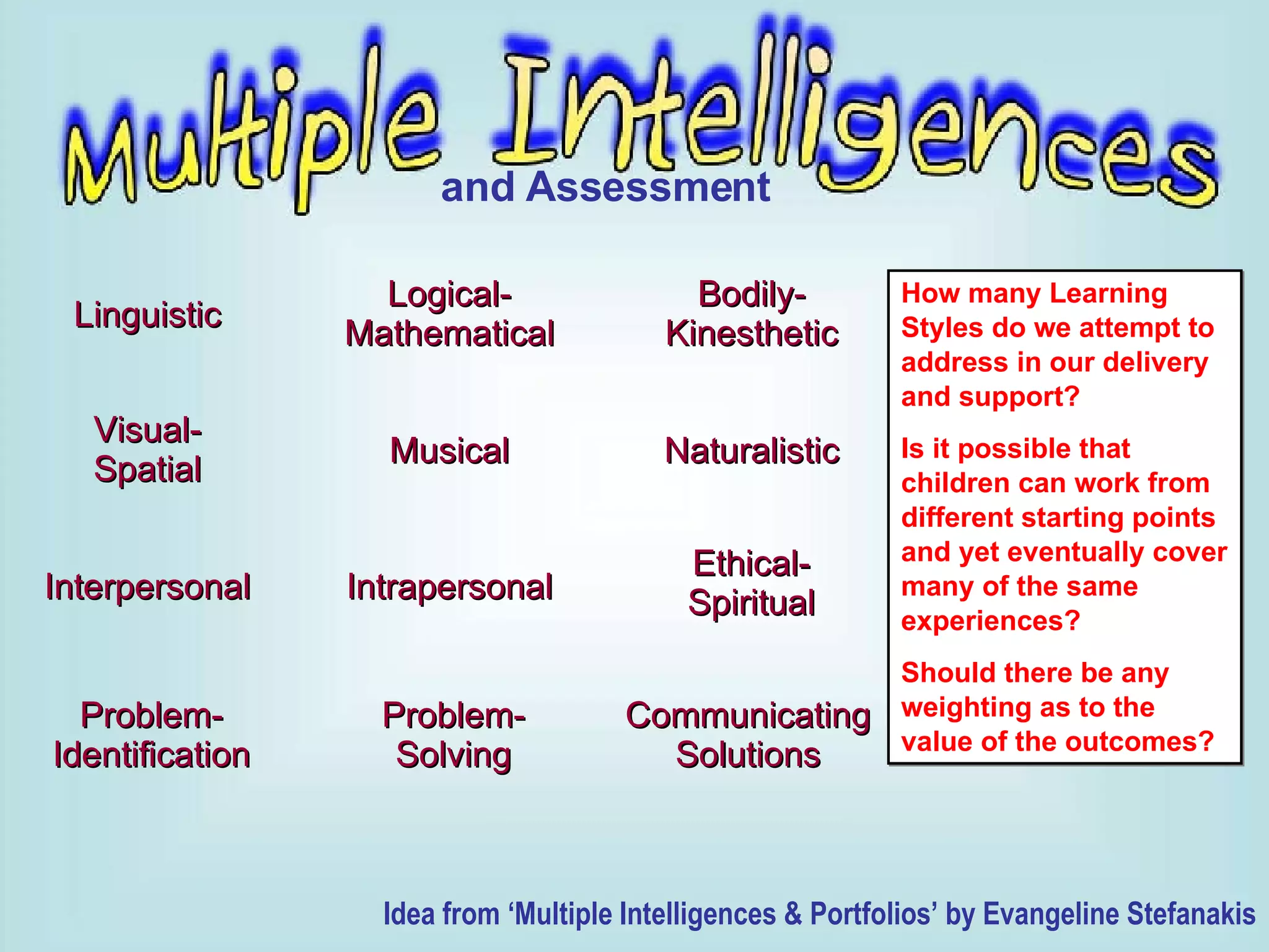 and Assessment Idea from ‘Multiple Intelligences & Portfolios’ by Evangeline Stefanakis How many Learning Styles do we attempt to address in our delivery and support? Is it possible that children can work from different starting points and yet eventually cover many of the same experiences? Should there be any weighting as to the value of the outcomes? Intrapersonal Interpersonal Naturalistic Musical Visual- Spatial Bodily- Kinesthetic Logical- Mathematical Linguistic Ethical- Spiritual Problem- Identification Problem- Solving Communicating Solutions 