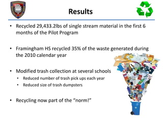 Schools#1 Implementing Recycling Programs - Framingham