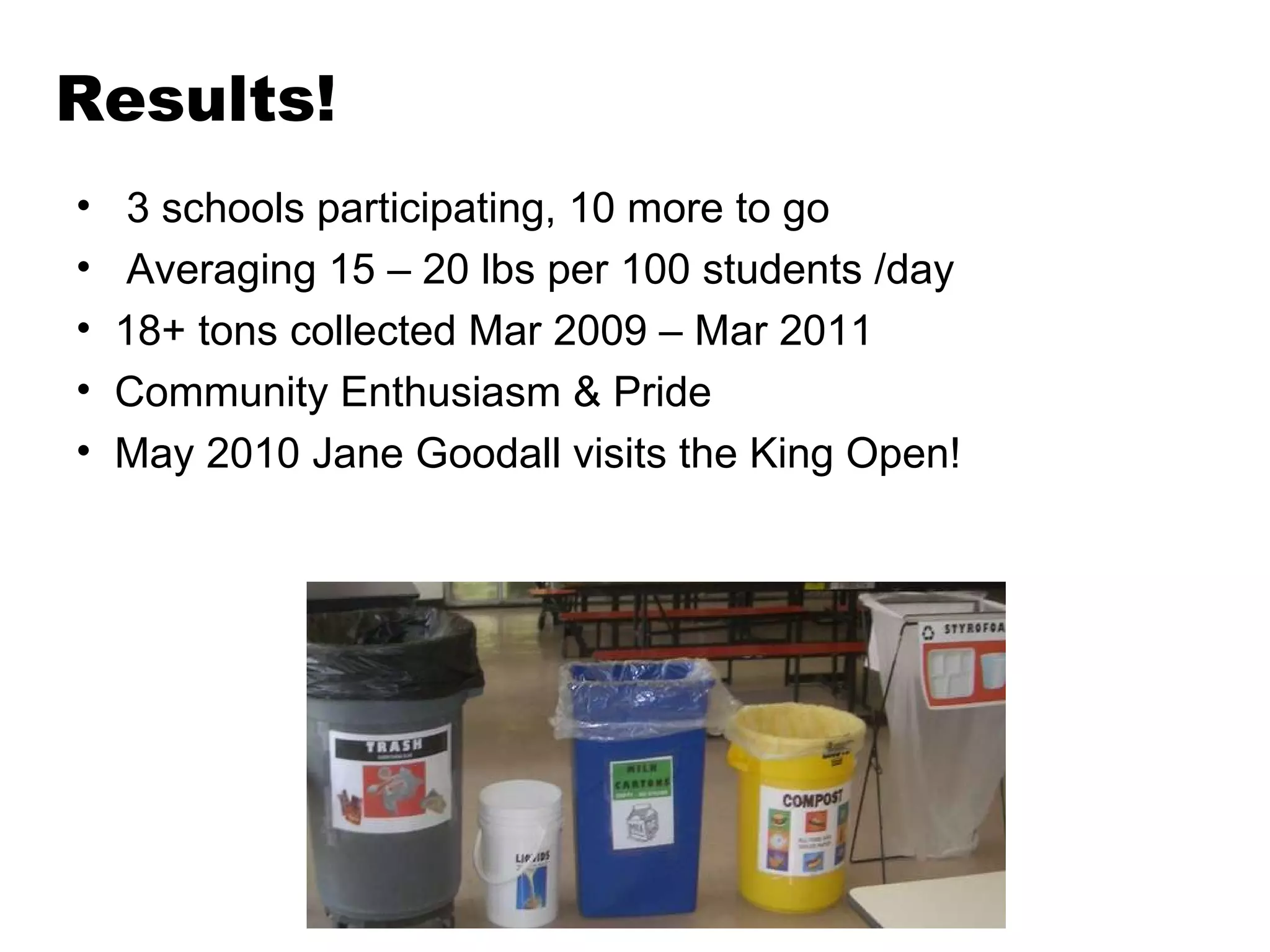 Results! 3 schools participating, 10 more to go Averaging 15 – 20 lbs per 100 students /day 18+ tons collected Mar 2009 – Mar 2011  Community Enthusiasm & Pride May 2010 Jane Goodall visits the King Open! 