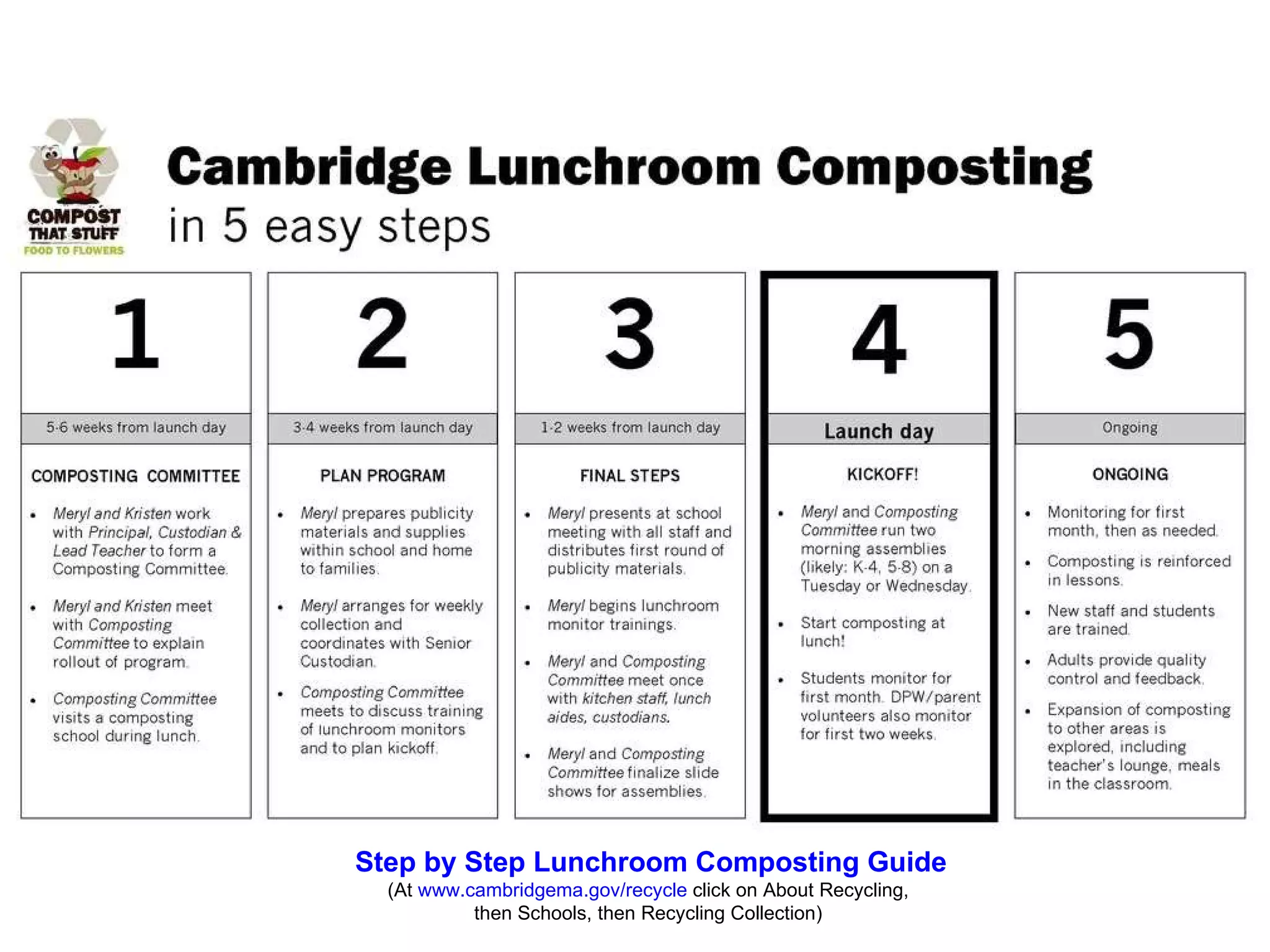 Step by Step Lunchroom Composting Guide (At  www.cambridgema.gov/recycle  click on About Recycling,  then Schools, then Recycling Collection)  