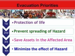 Evacuation Priorities
1st •Protection of life
2nd •Prevent spreading of Hazard
3rd
•Save Assets in the Affected Area
4th
• Minimize the effect of Hazard
 