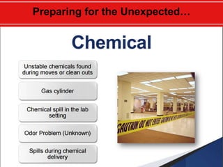 Preparing for the Unexpected…
 