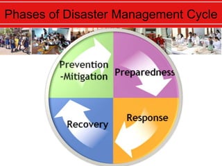 Phases of Disaster Management Cycle
 