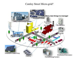 Camley Street Micro-grid?
 