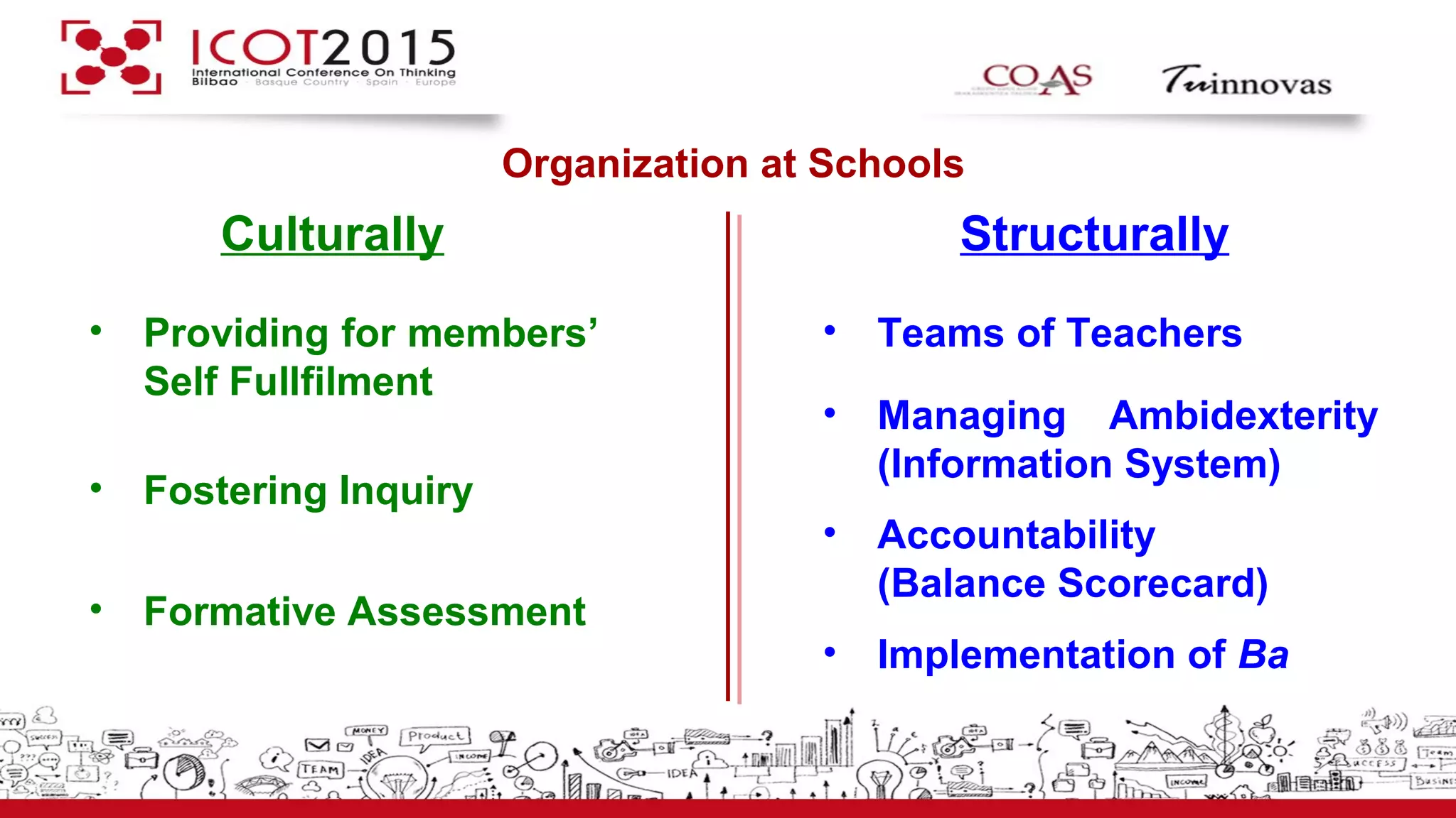 Organization at Schools
Culturally Structurally
• Teams of Teachers
• Managing Ambidexterity
(Information System)
• Accountability
(Balance Scorecard)
• Implementation of Ba
• Formative Assessment
• Fostering Inquiry
• Providing for members’
Self Fullfilment
 