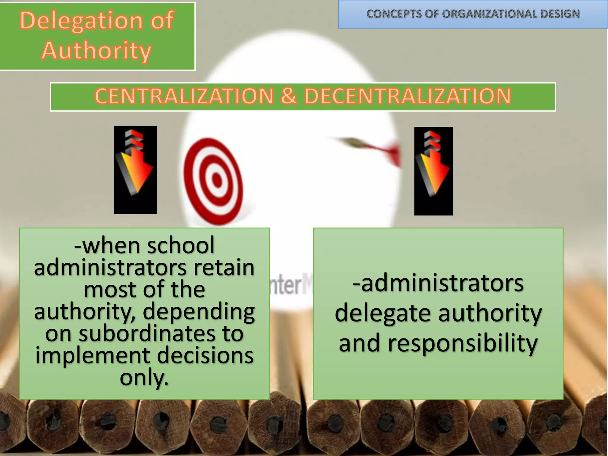 -when school
administrators retain
most of the
authority, depending
on subordinates to
implement decisions
only.

-administrators
delegate authority
and responsibility

 