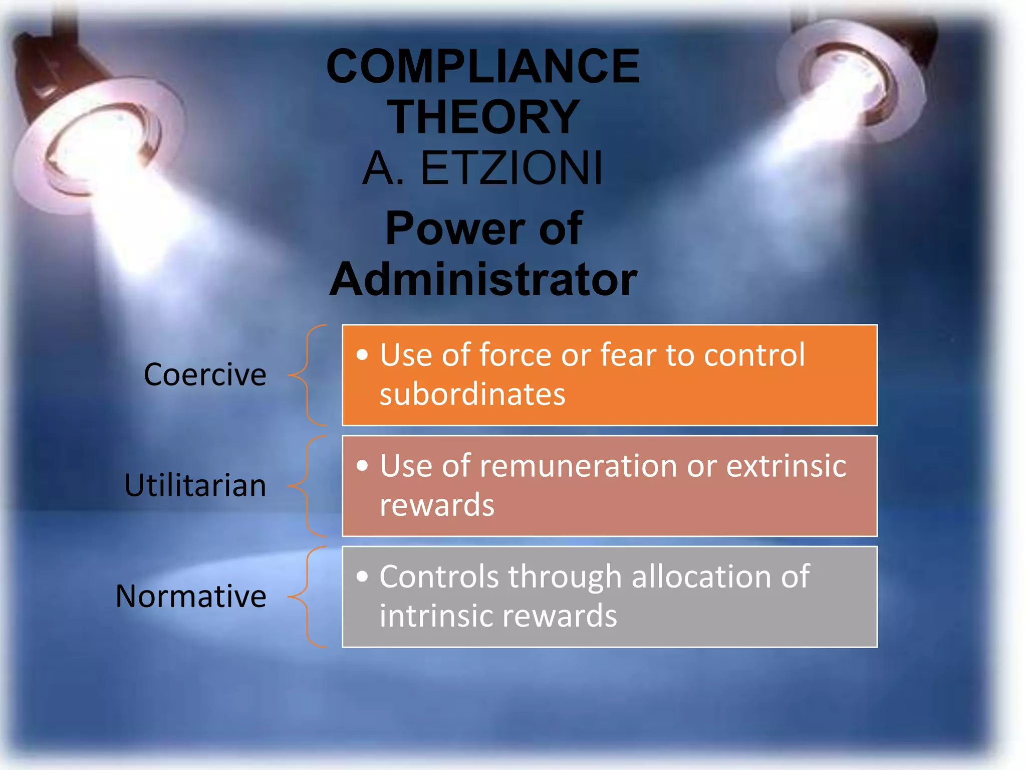 COMPLIANCE
THEORY
A. ETZIONI
Power of
Administrator
Coercive

• Use of force or fear to control
subordinates

Utilitarian

• Use of remuneration or extrinsic
rewards

Normative

• Controls through allocation of
intrinsic rewards

 
