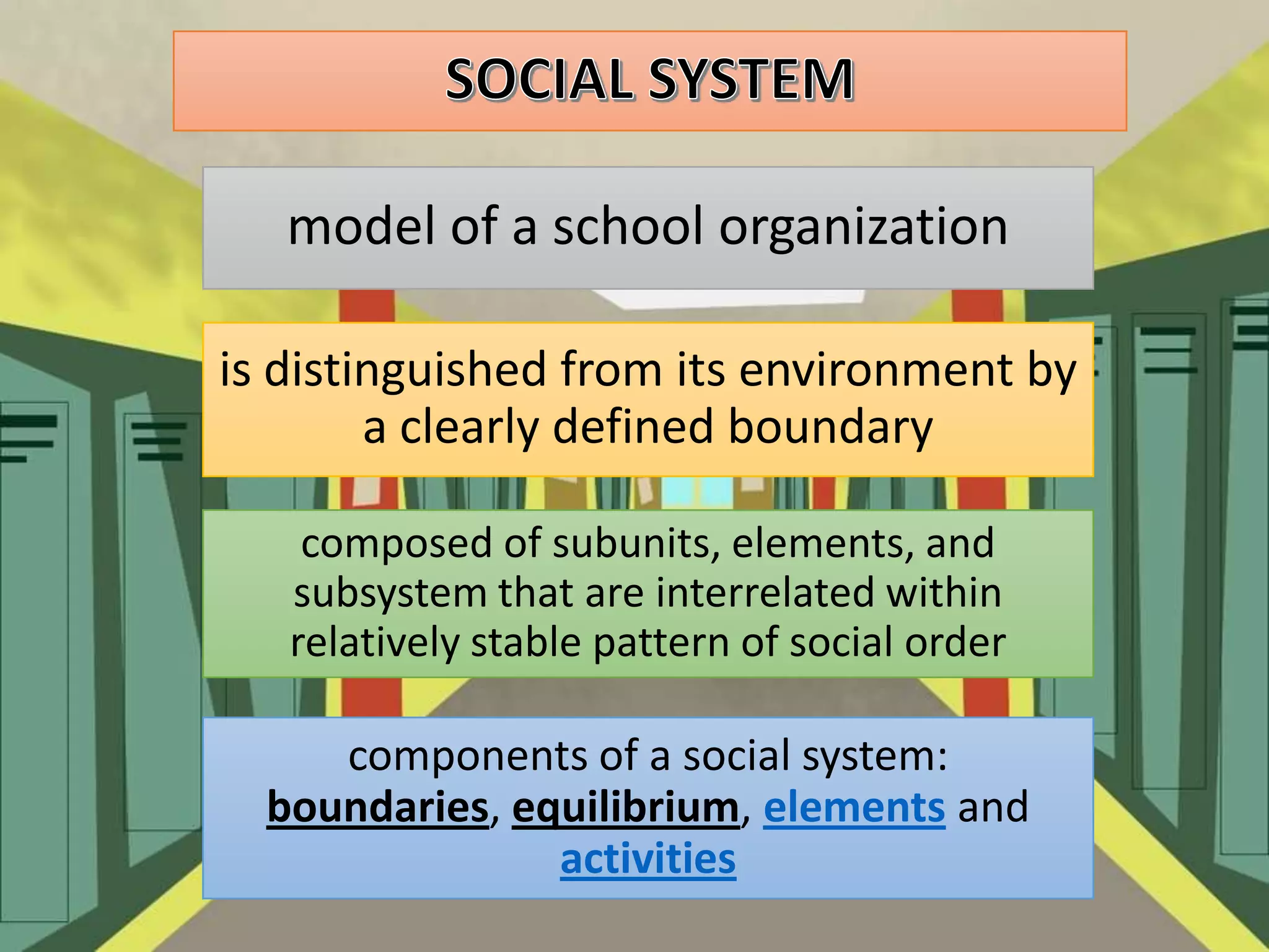 model of a school organization
is distinguished from its environment by
a clearly defined boundary
composed of subunits, elements, and
subsystem that are interrelated within
relatively stable pattern of social order

components of a social system:
boundaries, equilibrium, elements and
activities

 