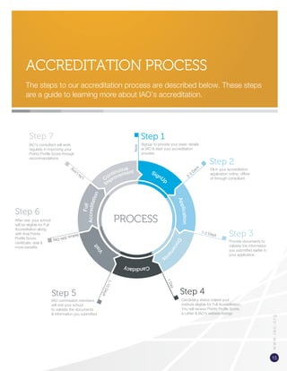 IAO - Accreditation for schools. | PDF