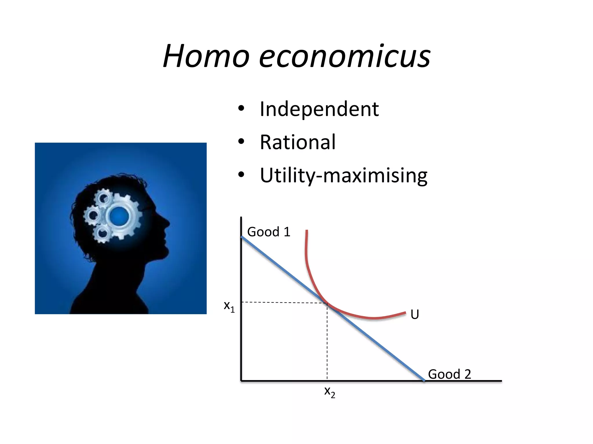 Homo economicus
• Independent
• Rational
• Utility-maximising
Good 1

x1

U

Good 2
x2

 
