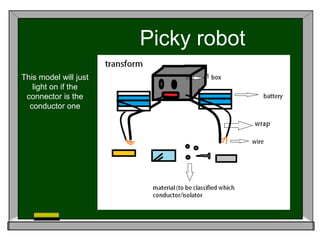 Picky robot 
This model will just 
light on if the 
connector is the 
conductor one 
 