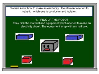 Student know how to make an electricity , the element needed to 
make it, which one is conductor and isolator. 
1. PICK UP THE ROBOT 
They pick the material and equipment which needed to make an 
electricity circuit. The equipment wrap with a small box. 
 