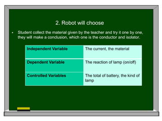 2. Robot will choose 
 Student collect the material given by the teacher and try it one by one, 
they will make a conclusion, which one is the conductor and isolator. 
Independent Variable The current, the material 
Dependent Variable The reaction of lamp (on/off) 
Controlled Variables The total of battery, the kind of 
lamp 
 