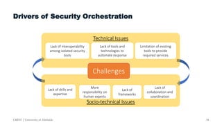 Drivers of Security Orchestration
CREST | University of Adelaide
Socio-technical Issues
Technical Issues
Challenges
Lack o...