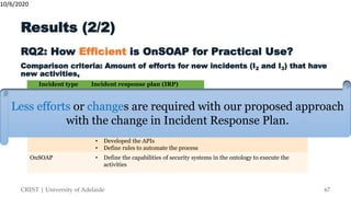 Results (2/2)
RQ2: How Efficient is OnSOAP for Practical Use?
Comparison criteria: Amount of efforts for new incidents (I2...
