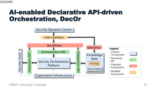 Architecture centric support for security orchestration and automation Slide 70