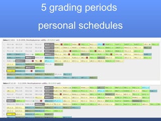5 grading periods
personal schedules
 