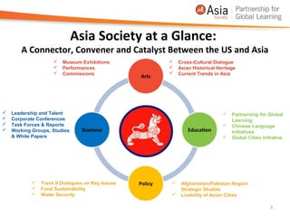 Asia Society at a Glance:
       A Connector, Convener and Catalyst Between the US and Asia
                        Museum Exhibitions           Cross-Cultural Dialogue
                        Performances                 Asian Historical Heritage
                        Commissions                  Current Trends in Asia




   Leadership and Talent                                                    Partnership for Global
   Corporate Conferences                                                     Learning
   Task Forces & Reports                                                    Chinese Language
   Working Groups, Studies                                                   initiatives
    & White Papers                                                           Global Cities Initiative




               Track II Dialogues on Key Issues       Afghanistan/Pakistan Region
               Food Sustainability                     Strategic Studies
               Water Security                         Livability of Asian Cities

                                                                                                3
 