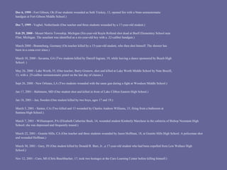 Dec 6, 1999 - Fort Gibson, Ok (Four students wounded as Seth Trickey, 13, opened fire with a 9mm semiautomatic
handgun at Fort Gibson Middle School.)

Dec 7, 1999 - Veghel, Netherlands (One teacher and three students wounded by a 17-year-old student.)

Feb 29, 2000 - Mount Morris Township, Michigan (Six-year-old Kayla Rolland shot dead at Buell Elementary School near
Flint, Michigan. The assailant was identified as a six-year-old boy with a .32-caliber handgun.)

March 2000 - Branneburg, Germany (On teacher killed by a 15-year-old student, who then shot himself. The shooter has
been in a coma ever since.)

March 10, 2000 - Savanna, GA (Two students killed by Darrell Ingram, 19, while leaving a dance sponsored by Beach High
School. )

May 26, 2000 - Lake Worth, FL (One teacher, Barry Grunow, shot and killed at Lake Worth Middle School by Nate Brazill,
13, with a .25-caliber semiautomatic pistol on the last day of classes.)

Sept 26, 2000 - New Orleans, LA (Two students wounded with the same gun during a fight at Woodson Middle School.)

Jan 17, 2001 - Baltimore, MD (One student shot and killed in front of Lake Clifton Eastern High School.)

Jan 18, 2001 - Jan, Sweden (One student killed by two boys, ages 17 and 19.)

March 5, 2001 - Santee, CA (Two killed and 13 wounded by Charles Andrew Williams, 15, firing from a bathroom at
Santana High School.)

March 7, 2001 - Williamsport, PA (Elizabeth Catherine Bush, 14, wounded student Kimberly Marchese in the cafeteria of Bishop Neumann High
School; she was depressed and frequently teased.)

March 22, 2001 - Granite Hills, CA (One teacher and three students wounded by Jason Hoffman, 18, at Granite Hills High School. A policeman shot
and wounded Hoffman.)

March 30, 2001 - Gary, IN (One student killed by Donald R. Burt, Jr. ,a 17-year-old student who had been expelled from Lew Wallace High
School.)

Nov 12, 2001 - Caro, MI (Chris Buschbacher, 17, took two hostages at the Caro Learning Center before killing himself.)
 