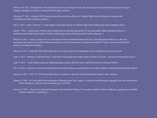 February 24, 2012 - Bremmerton, WA (Gunman shot an 8 year old girl in class. He was charged with an unlawful possession of a gun,
bringing a dangerous weapon to school and third degree assault.)

February 27, 2012 - Chardon, OH (Gunman opens fire inside the cafeteria of Chardon High School, killing three students and
wounding two others chosen at random.)

Feb 27, 2012 – Ohio, (Thomas T.J Lane admits to shooting students at Chardon High School killing three and wounding others.)

March 7, 2012 - Jacksonville, Florida (After learning that he had been dismissed, 28 year old teacher Shane Schumerth shoots to
death Episcopal High School's Head of School, Dale Regan, before killing himself with the same gun. )

March 19, 2012 - Toulose, France (23 year old Islamist terrorist Mohamed Merah kills four, including three children, in a drive-by
shooting at the entrance to the Ozar Hatorah Jewish day school. He later dies in a shootout on March 22 after a 32-hour standoff with
police at his apartment building.)

March 24, 2012 - Starkville, MS: Mississippi State University student John Sanderson is shot to death in his dormitory room.

April 2, 2012 – Oakland, California (One L. Goh kills seven people and wounds others at Oikos University , a Korean Christian University )

Aug 13, 2012 – Texas (Three people are killed including a police officer at Texas A&M University by Thomas Caffell.)

Dec 14, 2012 – Newton, Connecticut (20 children and 6 staff members are gunned down by Adam Landser in Sandy Hook Elementary School.

January 10 2013 - Taft, CA: Taft Union High School: A student is shot and wounded by another student with a shotgun.

January 15 2013 - St. Louis, MO (Stevens Institute of Business and Arts: suspect, a currently enrolled student, allegedly shot one administrator
      before fleeing to a stairwell and turning the gun on himself.

January 15 2013 - Hazard, KY (Hazard Community and Technical College: Two people are killed a third wounded by a gunman in a probable
      domestic dispute in a parking lot.
 