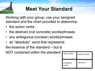 Meet Your Standard
Working with your group, use your assigned
standard and the chart provided to determine:
• the action verbs
• the abstract (not concrete) words/phrases
• any ambiguous (unclear) words/phrases
• an “absolute” word that represents
the essence of the standard – but is
NOT contained within the standard
 
