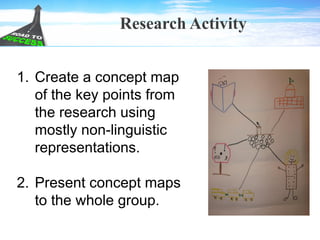 Research Activity
1. Create a concept map
of the key points from
the research using
mostly non-linguistic
representations.
2. Present concept maps
to the whole group.
 