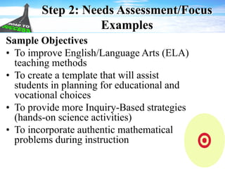 Step 2: Needs Assessment/Focus
Examples
Sample Objectives
• To improve English/Language Arts (ELA)
teaching methods
• To create a template that will assist
students in planning for educational and
vocational choices
• To provide more Inquiry-Based strategies
(hands-on science activities)
• To incorporate authentic mathematical
problems during instruction
 