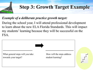 Step 3: Growth Target Example
Example of a deliberate practice growth target:
During the school year, I will attend professional development
to learn about the new ELA Florida Standards. This will impact
my students’ learning because they will be successful on the
FSA.
___________________ __________________
What general steps will you take How will the steps address
towards your target? student learning?
 