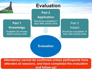 Evaluation
Evaluation
Part 1
Knowledge
Available 30 minutes
before activity ends
Part 2
Application
Should be completed 7
days after activity ends Part 3
Impact
Should be completed 14
days after activity ends
Attendance cannot be confirmed unless participants have
attended all sessions, and have completed the evaluation
and follow-up!
 