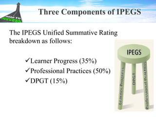 Three Components of IPEGS
The IPEGS Unified Summative Rating
breakdown as follows:
Learner Progress (35%)
Professional Practices (50%)
DPGT (15%)
 